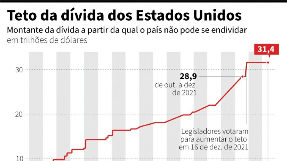 Acordo sobre teto da dívida dos EUA avança para o Senado